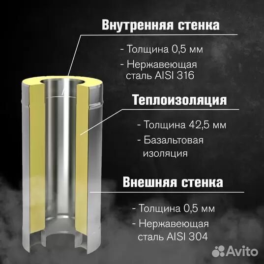 Сэндвич-труба Нерж+Нерж (aisi 316/304 (0,5мм/0,5мм), L-0,5м