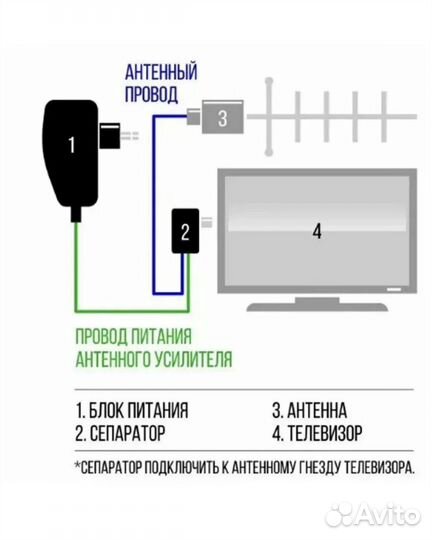 Эфирная тв антенна Мир 19 (до 150км) активная