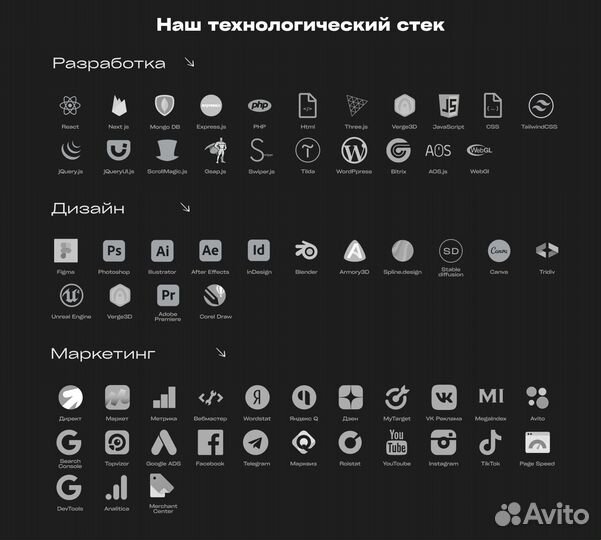 Создание сайтов под ключ в Краснодаре