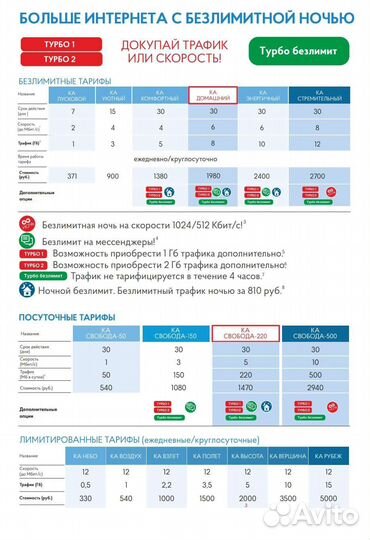 Спутниковый интернет Стриж Ямал 601