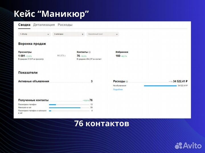 Авитолог консультации / продвижение