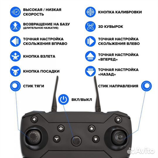 Квадрокоптер на пульте управления с камерой