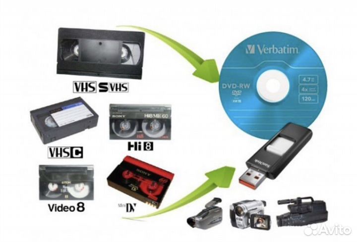Оцифровка видеокассет