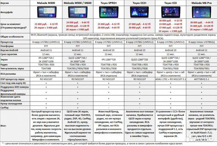 Магнитола Nissan Note E11 Android