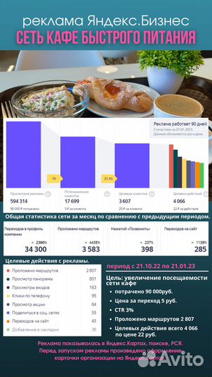 Таргетолог/Директолог. Реклама вконтакте, Яндекс