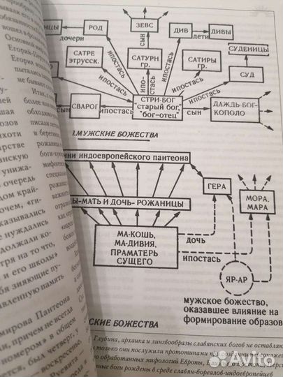 Книга истории и религии