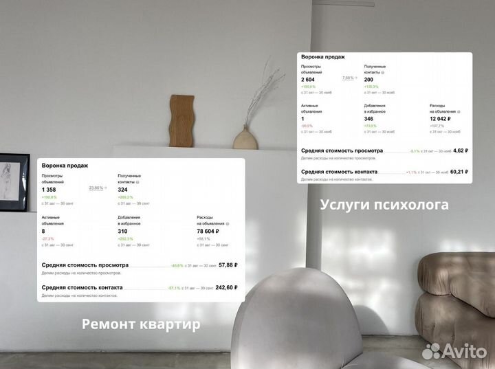 Авитолог / Грамотное продвижение