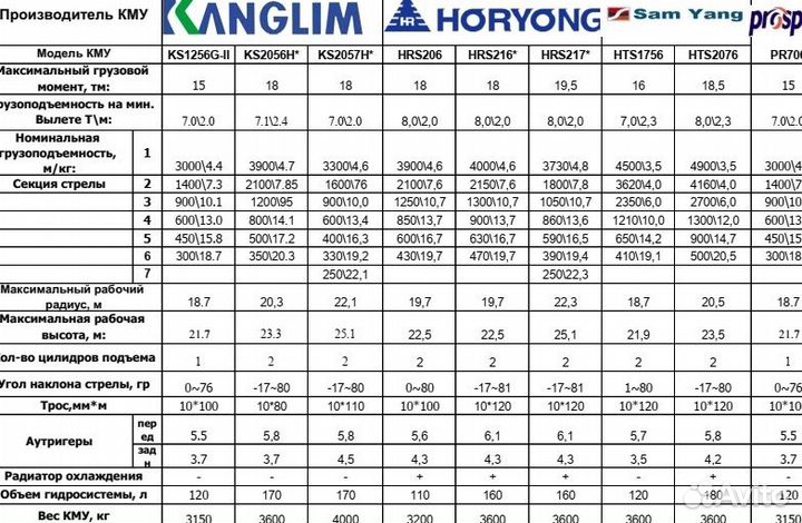 Кран манипулятор (кму) Horyong HRS 216 (Корея)