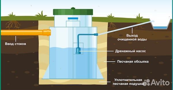 Установка септика + гарантия