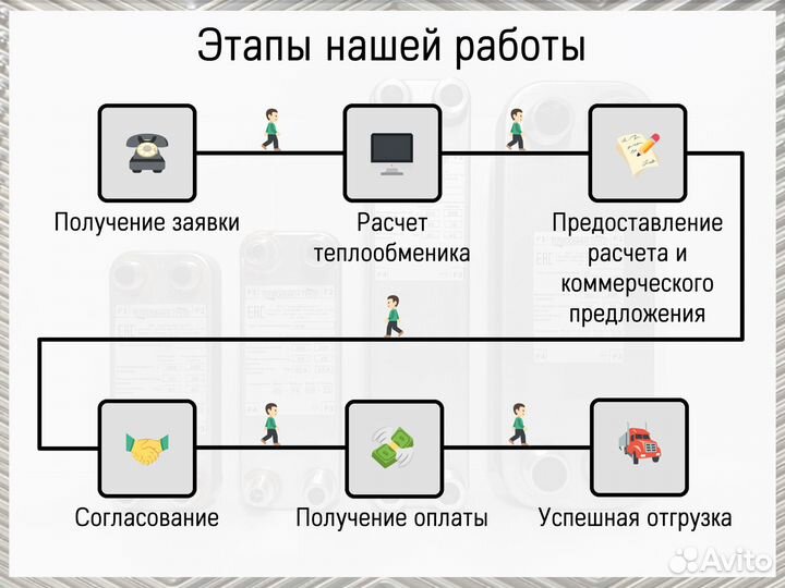 Теплообменник паяный Е5 (30 кВт)