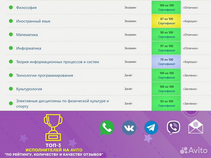 Тесты Практика Синергия мти мои