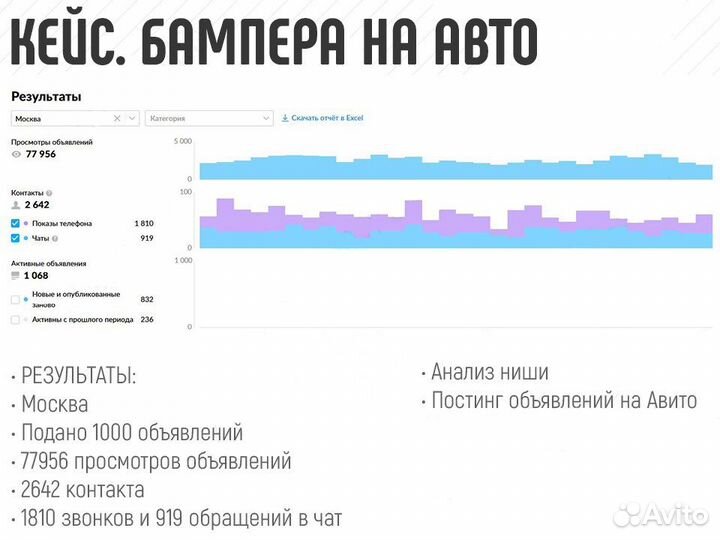 Авитолог продвижение консультация 2023