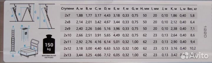Лестница, стремянка 1, 2-х и 3-ех секц