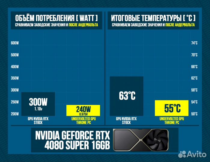 Игровой пк 14600K/ 4080 super/ 32GB 7200MHz