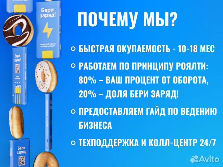 Готовый бизнес / Франшиза от 100 тыс в мес чистыми