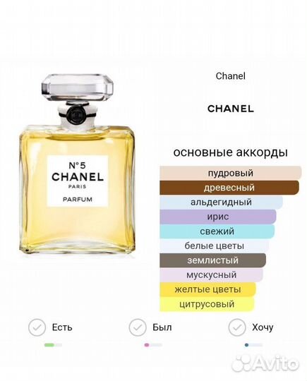 Духи женские chanel 5