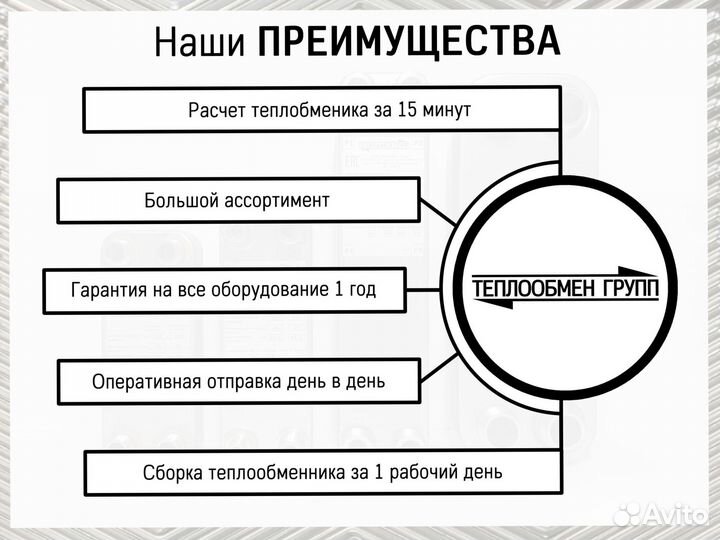 Теплообменник пластинчатый разборный A1L для гвс