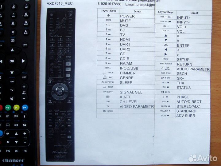 Пульт для ресиверов Pioneer
