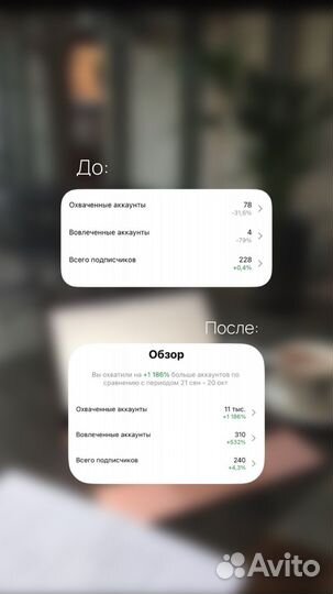 Смм менеджер, продвижение в социальных сетях
