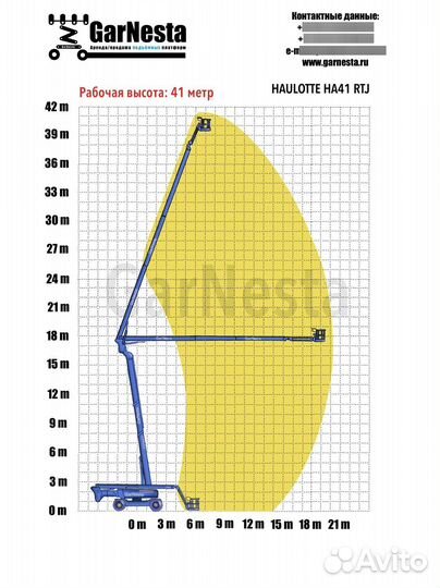 Аренда и услуги коленчатого подъёмника, 41 м