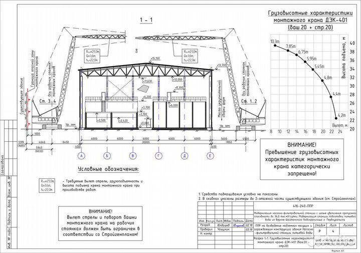 Разработка ппр, пос, ТК