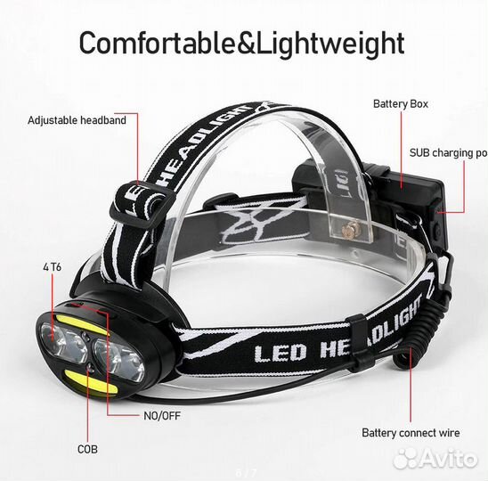 Светодиодный налобный фонарь Cyclezone