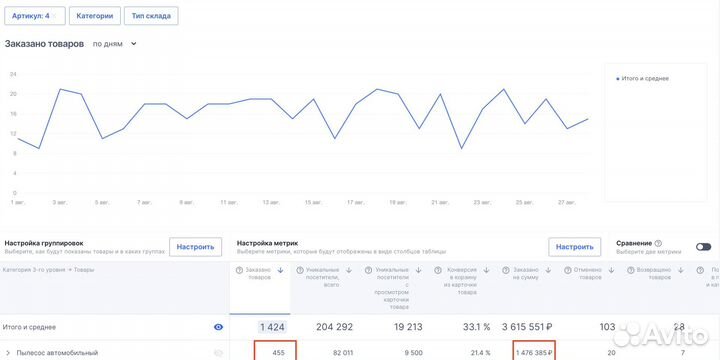 Выведу ваши товары в топ на Маркетплейсах