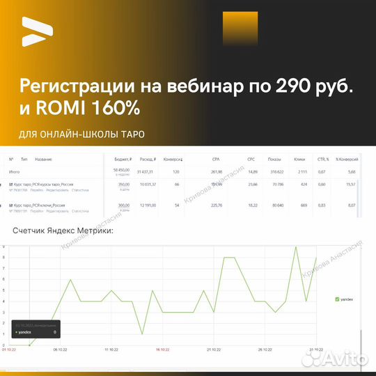 Настройка Яндекс Директ/Контекстолог/Директолог