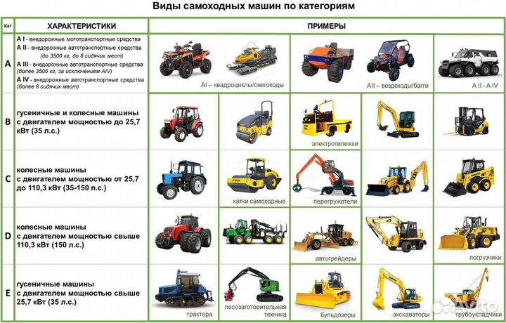 Обучение на водителя погрузчика