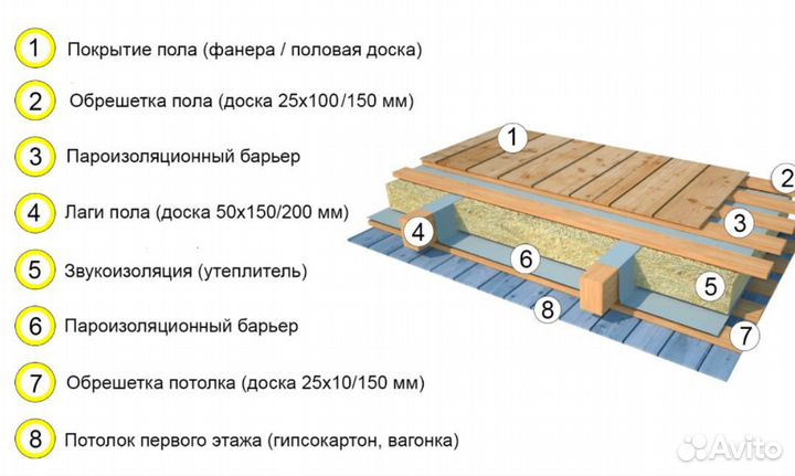 Утеплитель для перекрытий