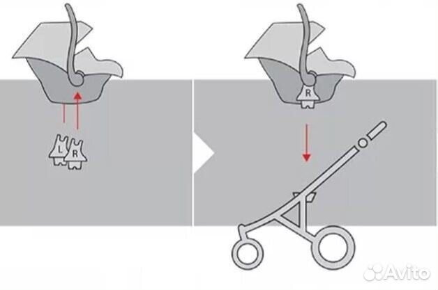 Адаптеры (переходники) на Cybex Balios S/Talos S