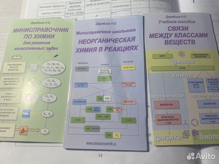 Справочники по химии