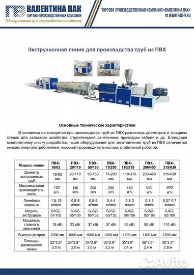 Производительные линии труб 50/160 из пвх