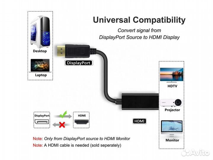 Адаптер-переходник DisplayPort - hdmi