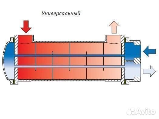 Нержавеющие трубчатые теплообменники (производим)