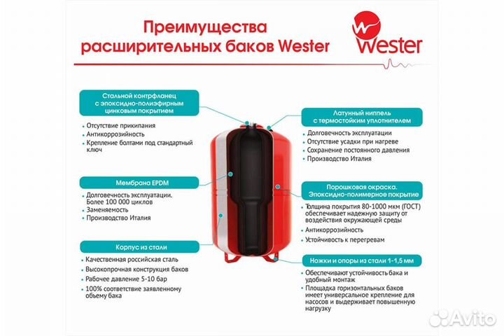 Бак расширительный мембранный Wester Line WRV 24