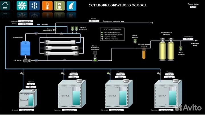 Автоматизация (асу тп), программирование плк/scada