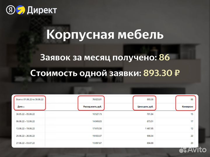 Настройка Яндекс Директ / Контекстная реклама