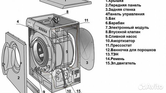 Ремонт стиральной машины индезит своими руками