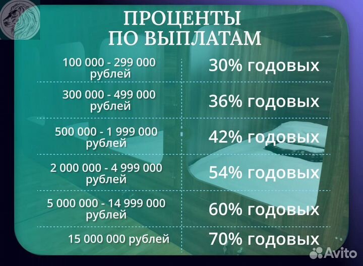 Пассивный доход 30-70 годовых