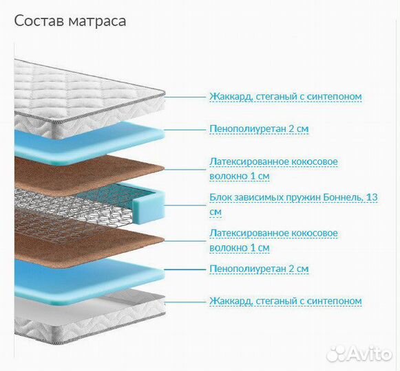 Матрасы ортопедические askona в наличии