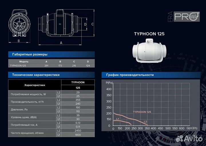 Вентилятор канальный typhoon 125 2SP