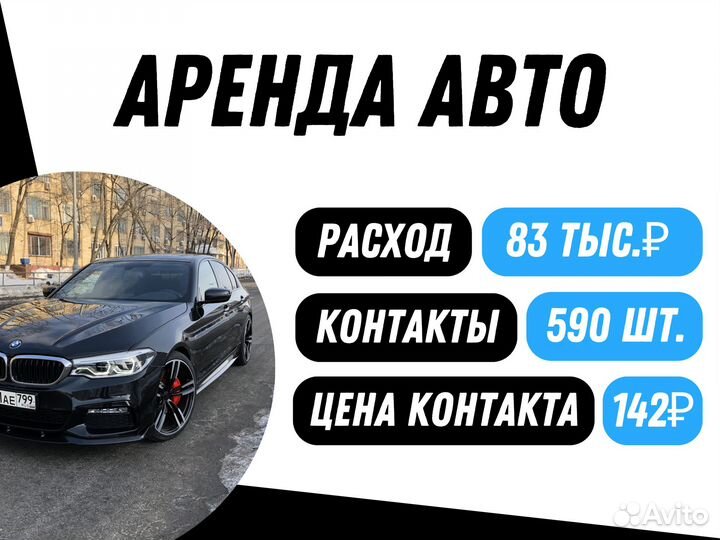 Авитолог, услуги авитолога