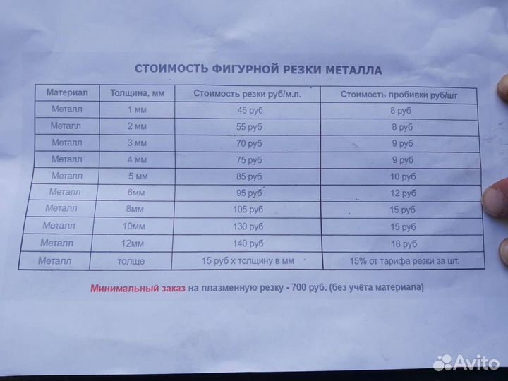 Плазменная резка изготовление деталей,Сварочные ра