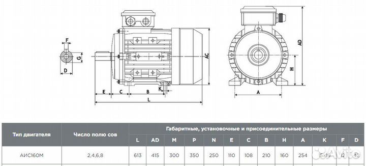 Электродвигатель аис 11кВт/3000об евростандарт