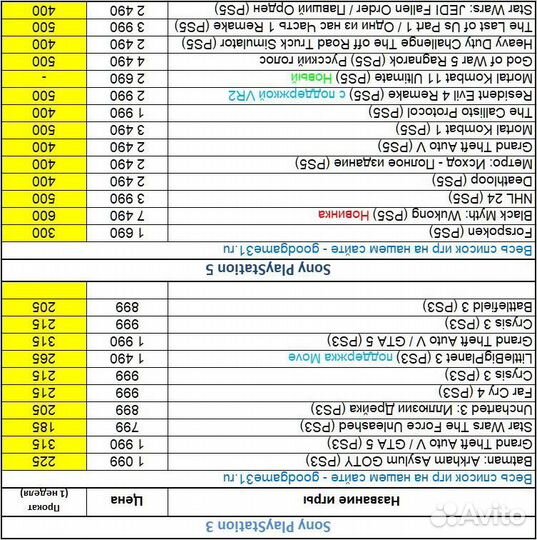 Игры PS3 PS4 PS5. 01.02.2025 - Продажа, Обмен