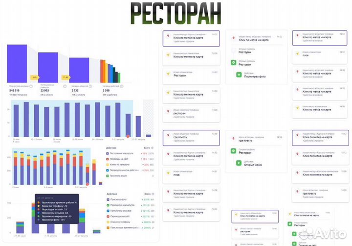 Реклама на Яндекс Картах / Реклама 2гис карты