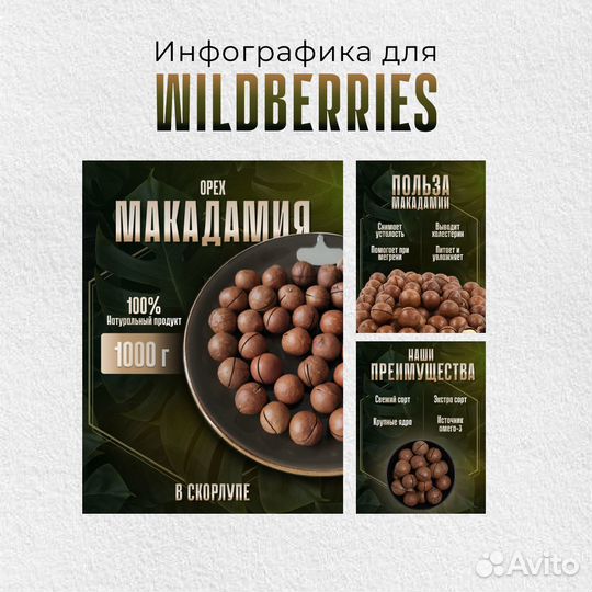 Инфографика для маркетплейсов