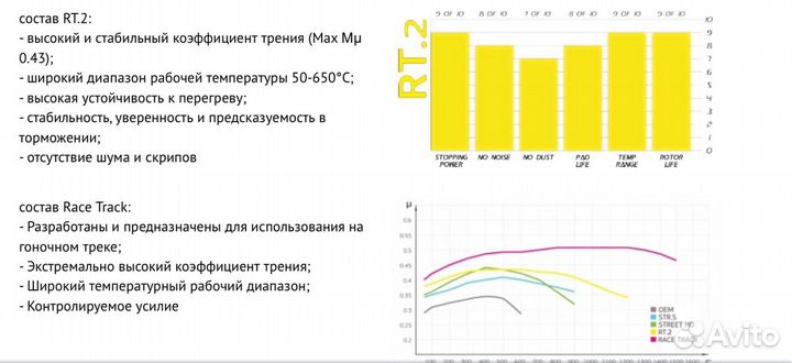 Спорт колодки VW audi seat alfa aston OPC BMW