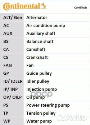 Комплект ремня грм CT1115K1 Continental